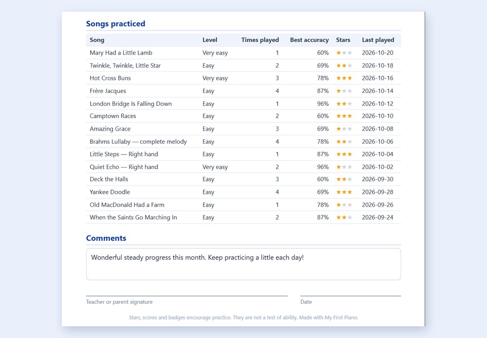 The report lists every song, with stars and accuracy