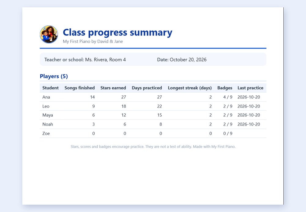 A class summary for teachers: every player in one table