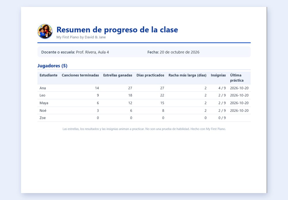 Un resumen de la clase para docentes: todos los jugadores en una tabla