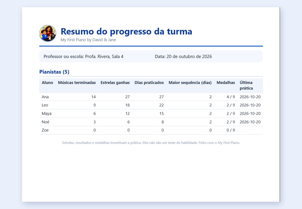 Um resumo da turma para professores: todos os pianistas em uma tabela